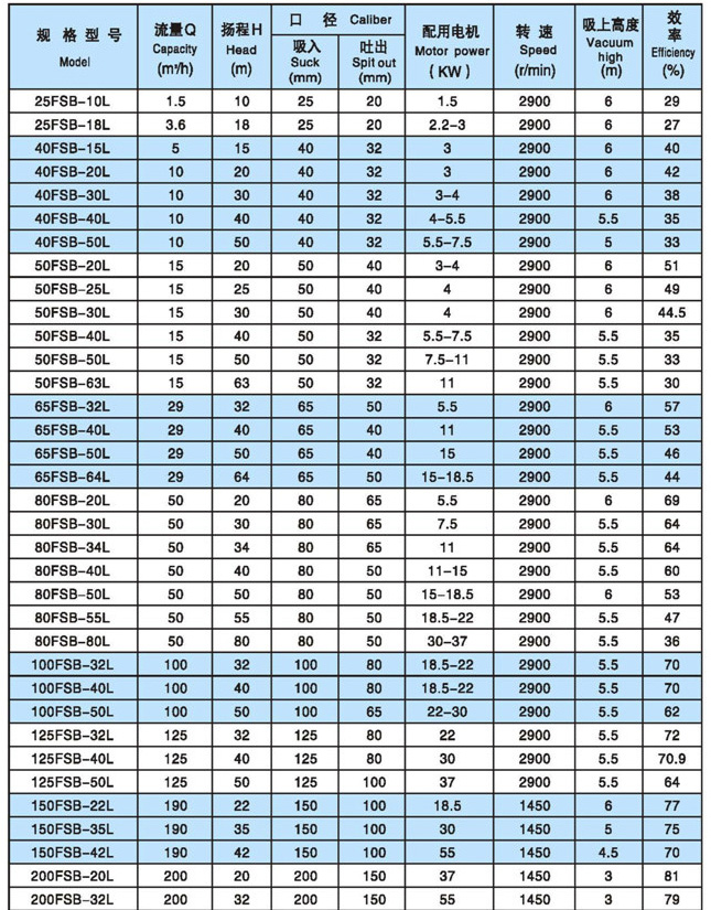 FSB氟塑料合金离心泵2.jpg